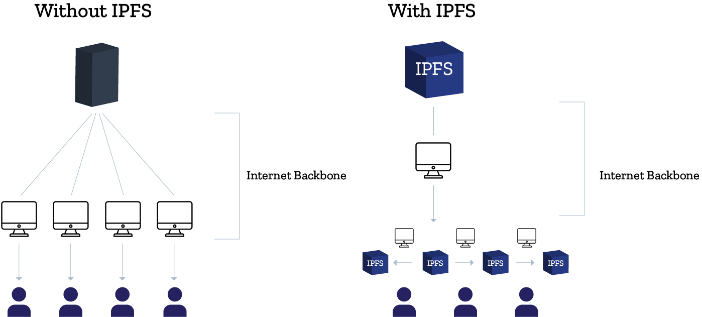 IPFS
