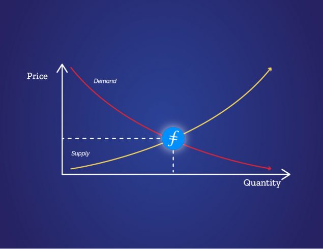 Filecoin Network Value drivers